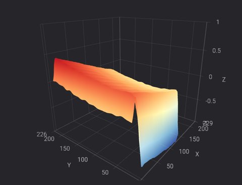 Bad Mesh with cliffs on X/Y boundaries