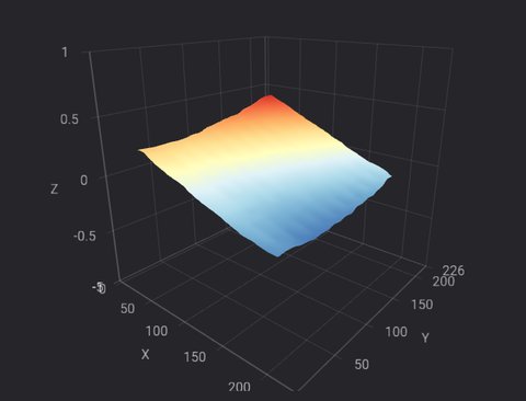 Good Mesh with no cliffs on X/Y boundaries